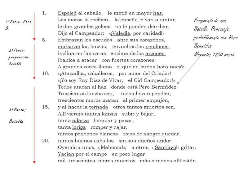 trabajar el texto