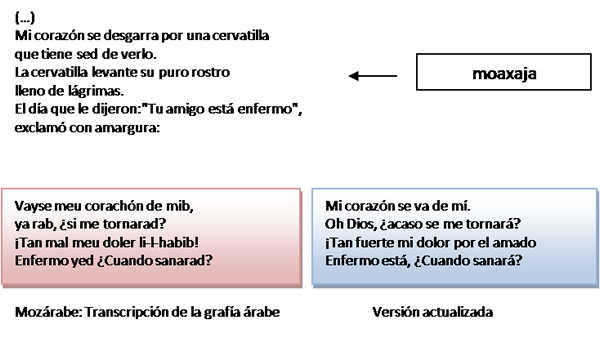 jarcha