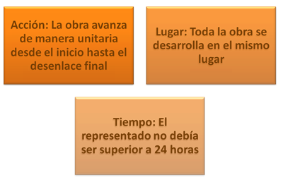 UNIDADES